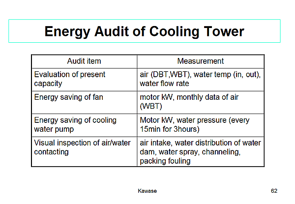 Energy Audit of Cooling Tower