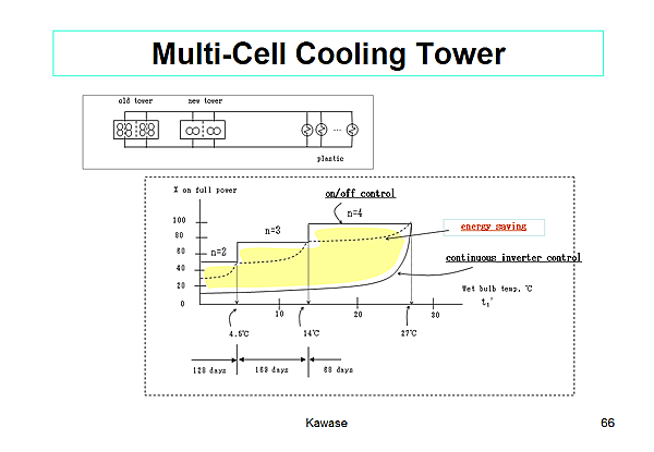 Multi-Cell Cooling Tower