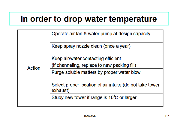 In order to drop water temperature