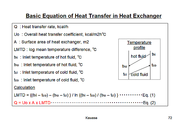 Basic Equation of Heat Transfer in Heat Exchanger