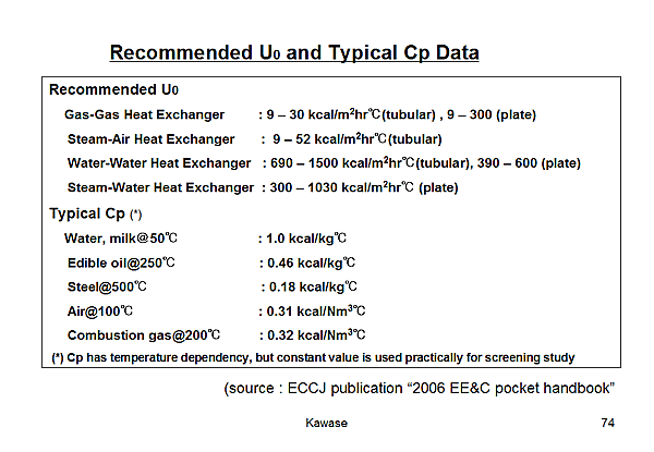 Recommended U0 and Typical Cp Data