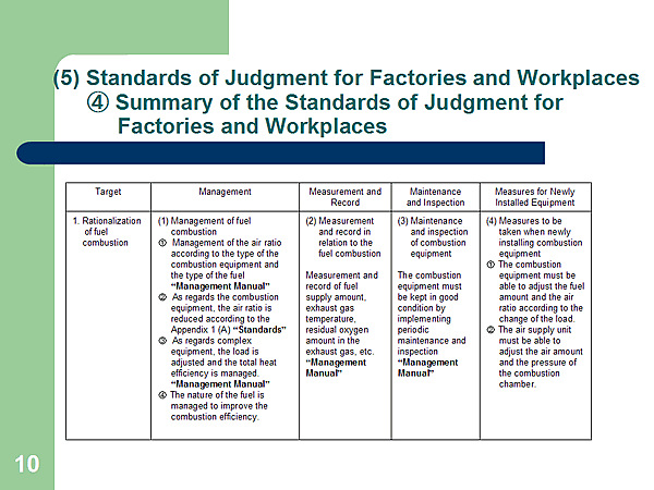 (5) Standards of Judgment for Factories and Workplaces (4) Summary of the Standards of Judgment for Factories and Workplaces