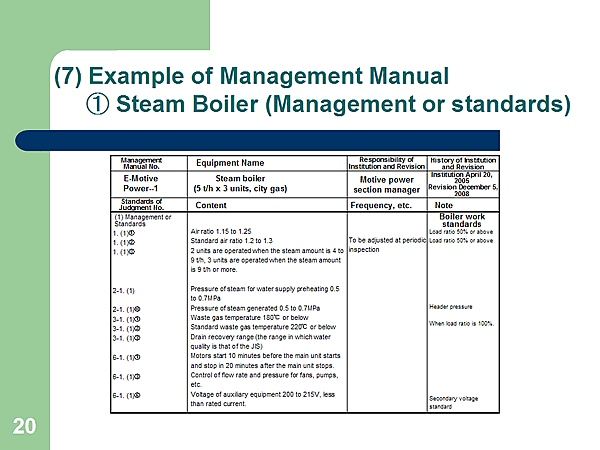 (7) Example of Management Manual (1) Steam Boiler (Management or standards)