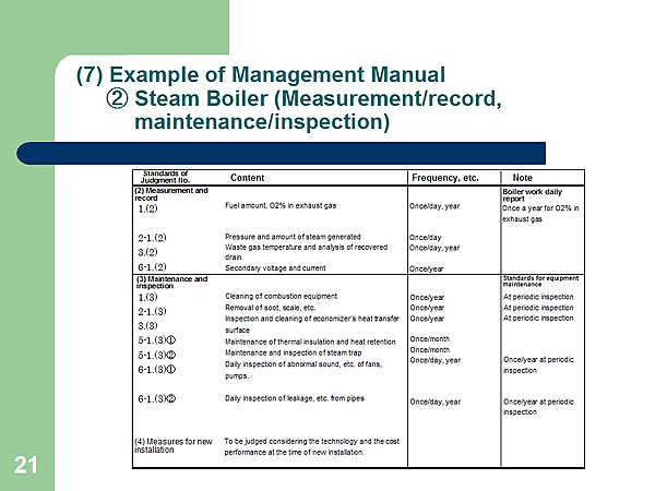 (7) Example of Management Manual (2) Steam Boiler (Measurement/record, maintenance/inspection)