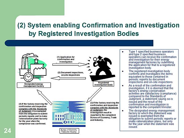 (2) System enabling Confirmation and Investigation by Registered Investigation Bodies
