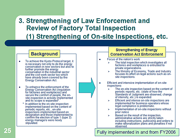 3. Strengthening of Law Enforcement and Review of Factory Total Inspection (1) Strengthening of On-site Inspections, etc.