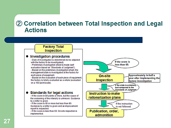 (2) Correlation between Total Inspection and Legal Actions