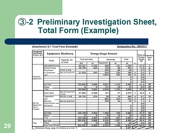 (3)-2 Preliminary Investigation Sheet, Total Form (Example)