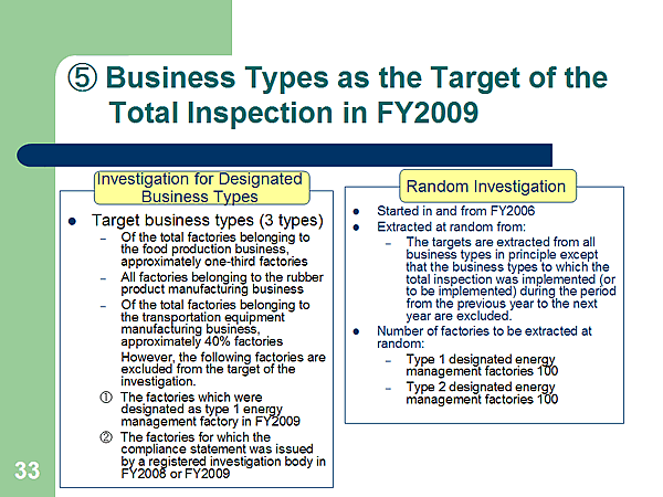 (5) Business Types as the Target of the Total Inspection in FY2009