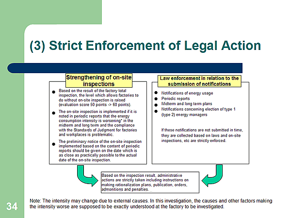 (3) Strict Enforcement of Legal Action