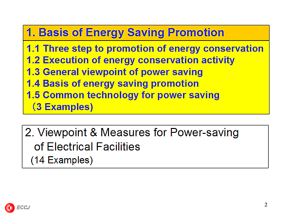 1. Basis of Energy Saving Promotion