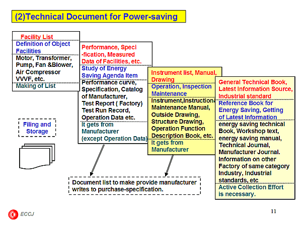 (2)Technical Document for Power-saving