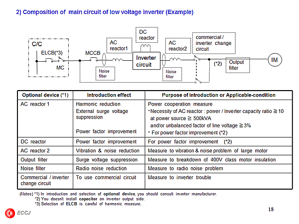 2) Composition of main circuit of low voltage inverter (Example)