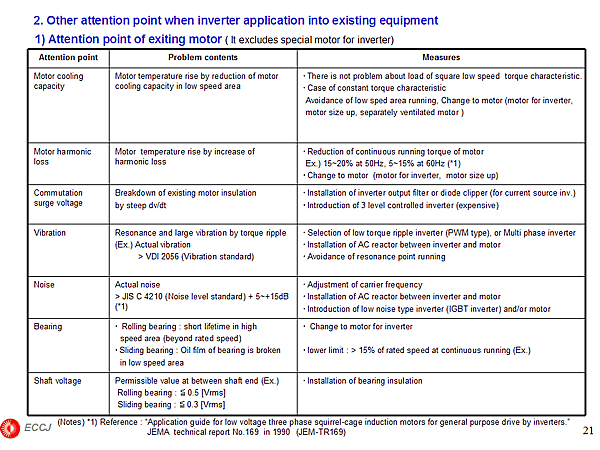 2. Other attention point when inverter application into existing equipment