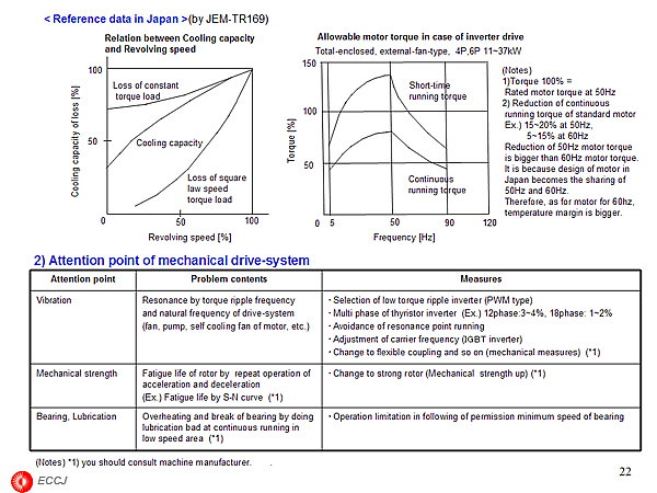 < Reference data in Japan >(by JEM-TR169)