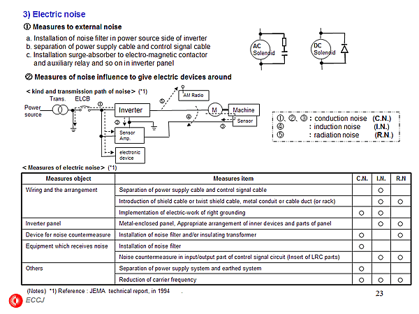 3) Electric noise
