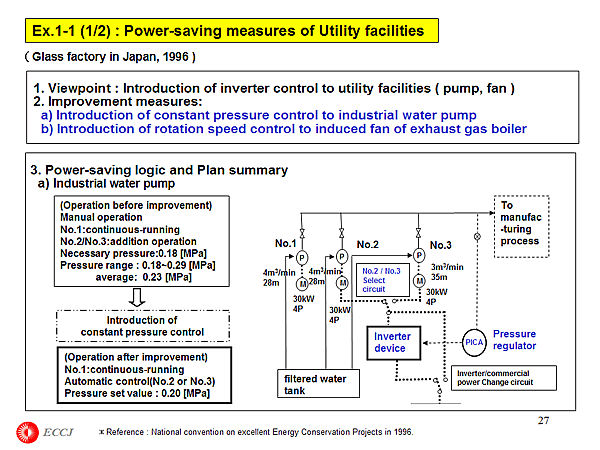 Ex.1-1 (1/2) : Power-saving measures of Utility facilities
