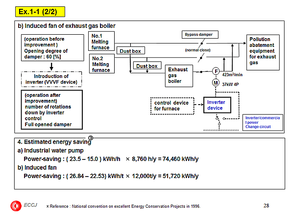 Ex.1-1 (2/2) : Power-saving measures of Utility facilities