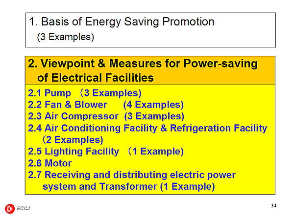 1. Basis of Energy Saving Promotion (3 Examples)