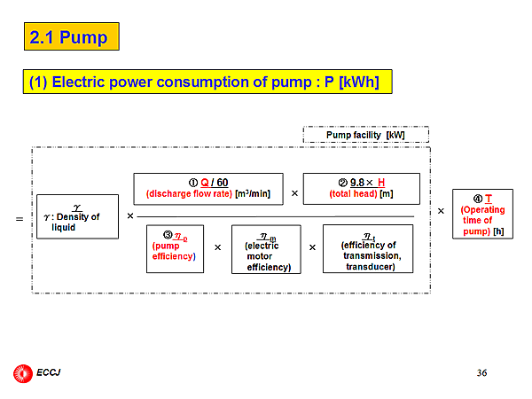 2.1 Pump