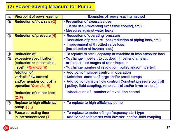 (2) Power-Saving Measure for Pump