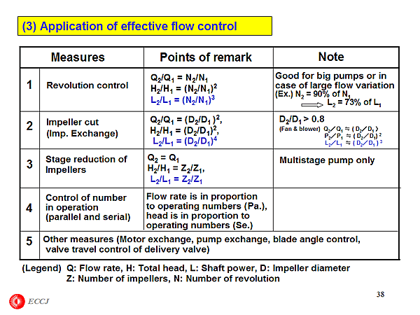 (3) Application of effective flow control