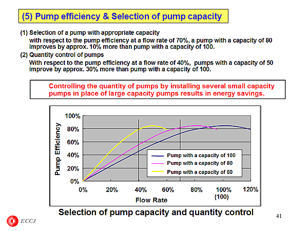 (5) Pump efficiency & Selection of pump capacity