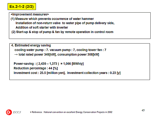 Ex.2-1-2 (2/2) : Reduction of power consumption by prevention of idling of water pump for cooling tower