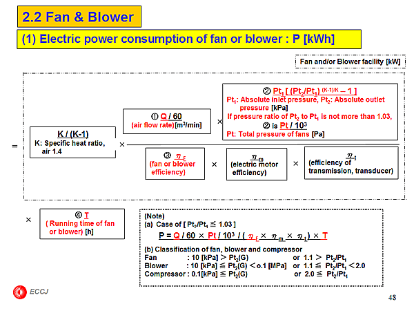 2.2 Fan & Blower