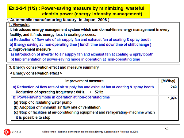 Ex.2-2-1 (1/2) : Power-saving measure by minimizing wasteful electric power (energy intensity management)