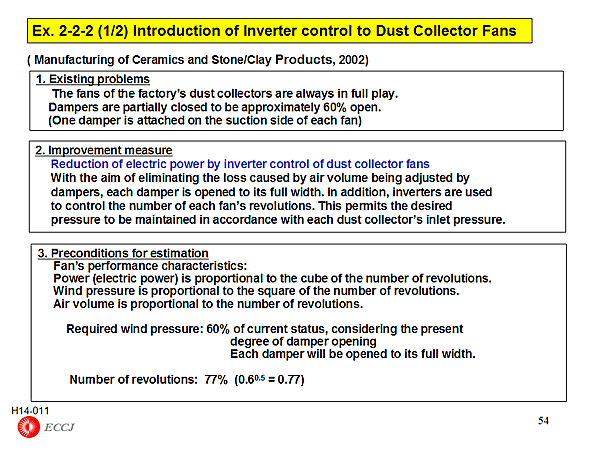 Ex. 2-2-2 (1/2) Introduction of Inverter control to Dust Collector Fans