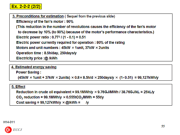 Ex. 2-2-2 (2/2) Introduction of Inverter control to Dust Collector Fans