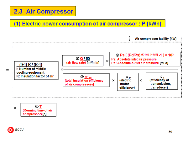 2.3 Air Compressor
