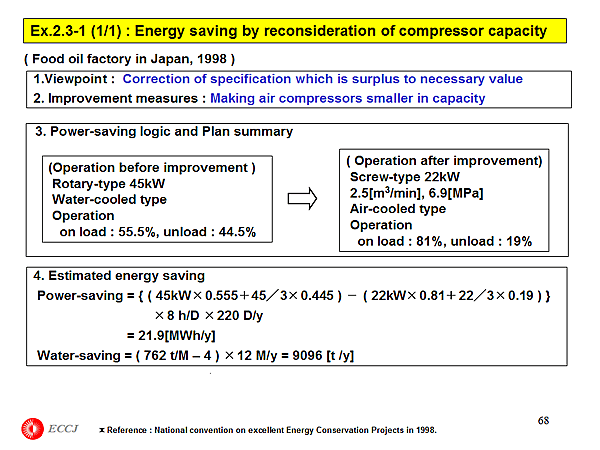 Ex.2.3-1 (1/1) : Energy saving by reconsideration of compressor capacity