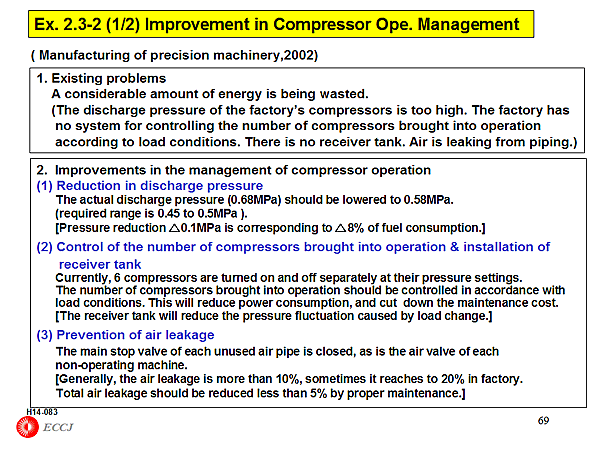 Ex. 2.3-2 (1/2) Improvement in Compressor Ope. Management