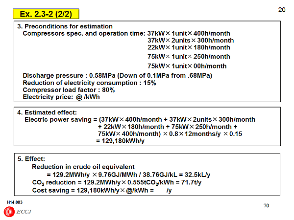 Ex. 2.3-2 (2/2) Improvement in Compressor Ope. Management