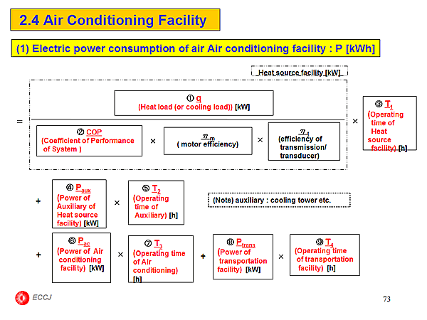 2.4 Air Conditioning Facility