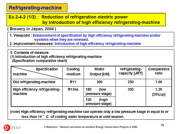Refrigerating-machine Ex.2-4-2 (1/2) : Reduction of refrigeration electric power by introduction of high efficiency refrigerating-machine