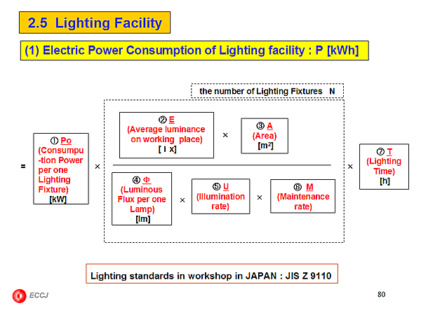 2.5 Lighting Facility