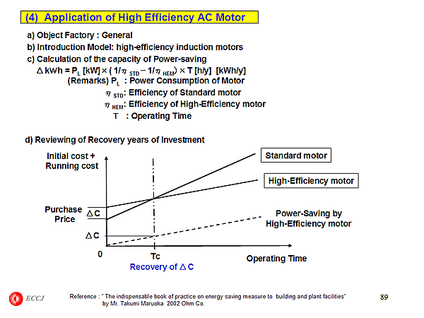 (4) Application of High Efficiency AC Motor