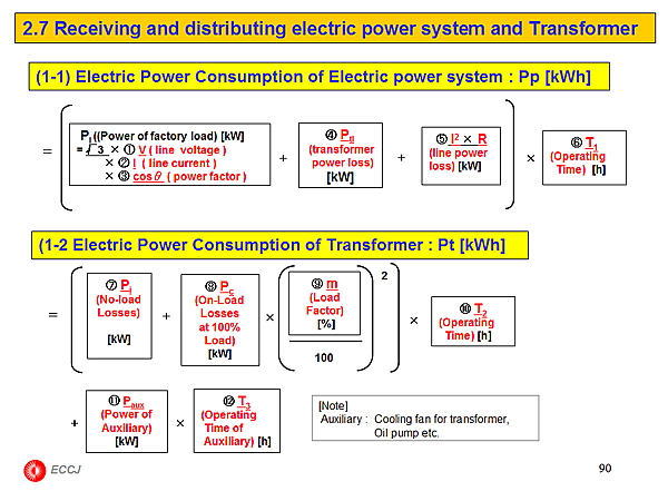 2.7 Receiving and distributing electric power system and Transformer