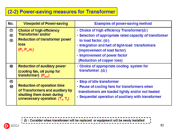 (2-2) Power-saving measures for Transformer