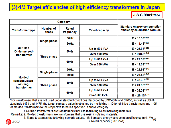 (3)-1/3 Target efficiencies of high efficiency transformers in Japan