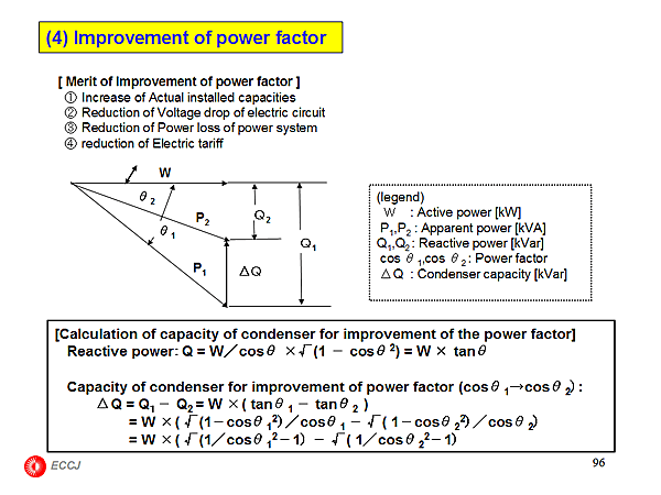 (4) Improvement of power factor