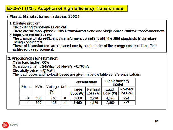 Ex.2-7-1 (1/2) : Adoption of High Efficiency Transformers