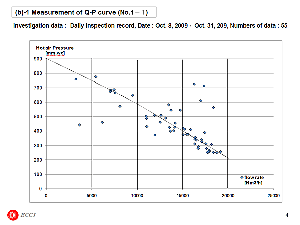 (b)-1 Measurement of Q-P curve (No.1-1)