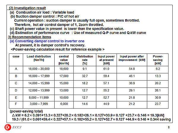 (2) Investigation result