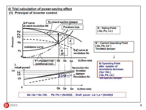 4) Trial calculation of power-saving effect