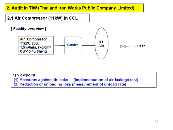 2. Audit in TIW (Thailand Iron Works Public Company Limited)