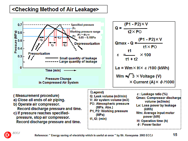 <Checking Method of Air Leakage>